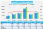 10月汽车销量快报 乘用车销量同比增长11%