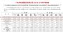 广汽丰田10月销量80800辆，同比增长32.46%