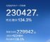 11月汽车销量排行榜 13家新能源车企销量汇总