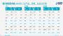 11月新能源汽车销量59.8万辆，同比增长58.2%