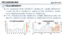 中汽协：11月汽车销量232.8万辆，同比下降7.9%