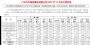 广汽集团12月销量下跌11.8% 全年销量243.4万辆