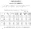 宇通客车2023年2月销量788辆 同比下降6.19%