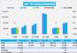 9月汽车销量快报，第1周乘用车销量增长10%