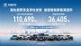 长城汽车6月新能源汽车销量3.64万辆 同比增39.45%