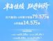 北汽1-6月销量出炉 自主品牌上半年同比增长14.2%