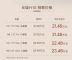 8月5日正式上市 长城H10预售21.48万起 搭Hi4混动系统 8月5日正式上市 长城H10预售21.48万起 搭Hi4混动系统
