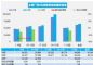8月销量快报：上半月燃油车暴跌32%，新能源竟也跌了15%