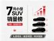 7月小型SUV零售销量排行榜 两超一强格局确立