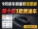 9月轿车销量排行榜：新能源包揽前6 轩逸第26